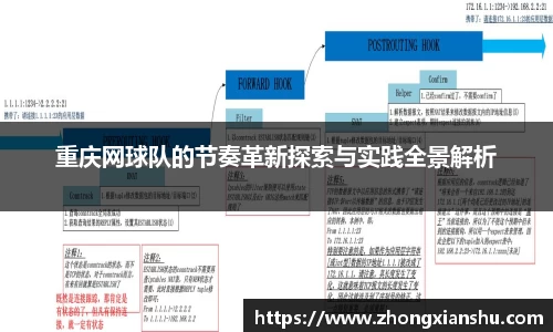 重庆网球队的节奏革新探索与实践全景解析