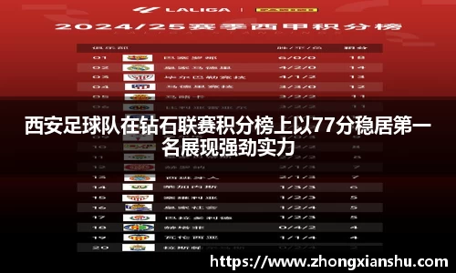 西安足球队在钻石联赛积分榜上以77分稳居第一名展现强劲实力